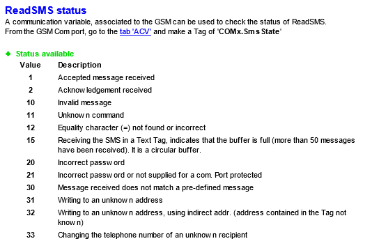 SMS status