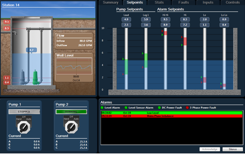 VTScada