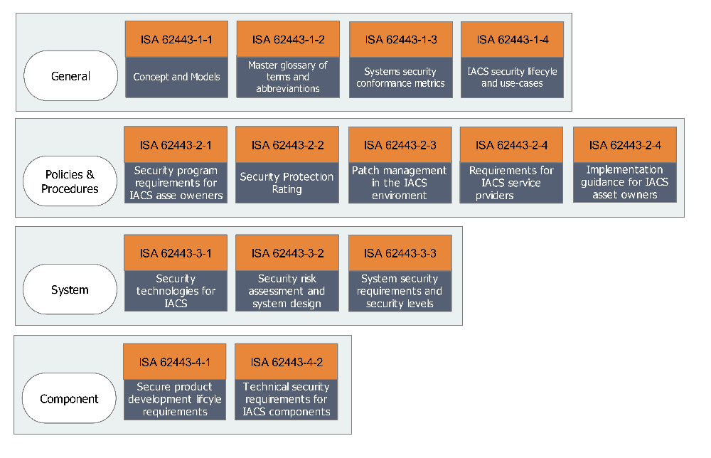 IEC 62443 tabel-1-2-1