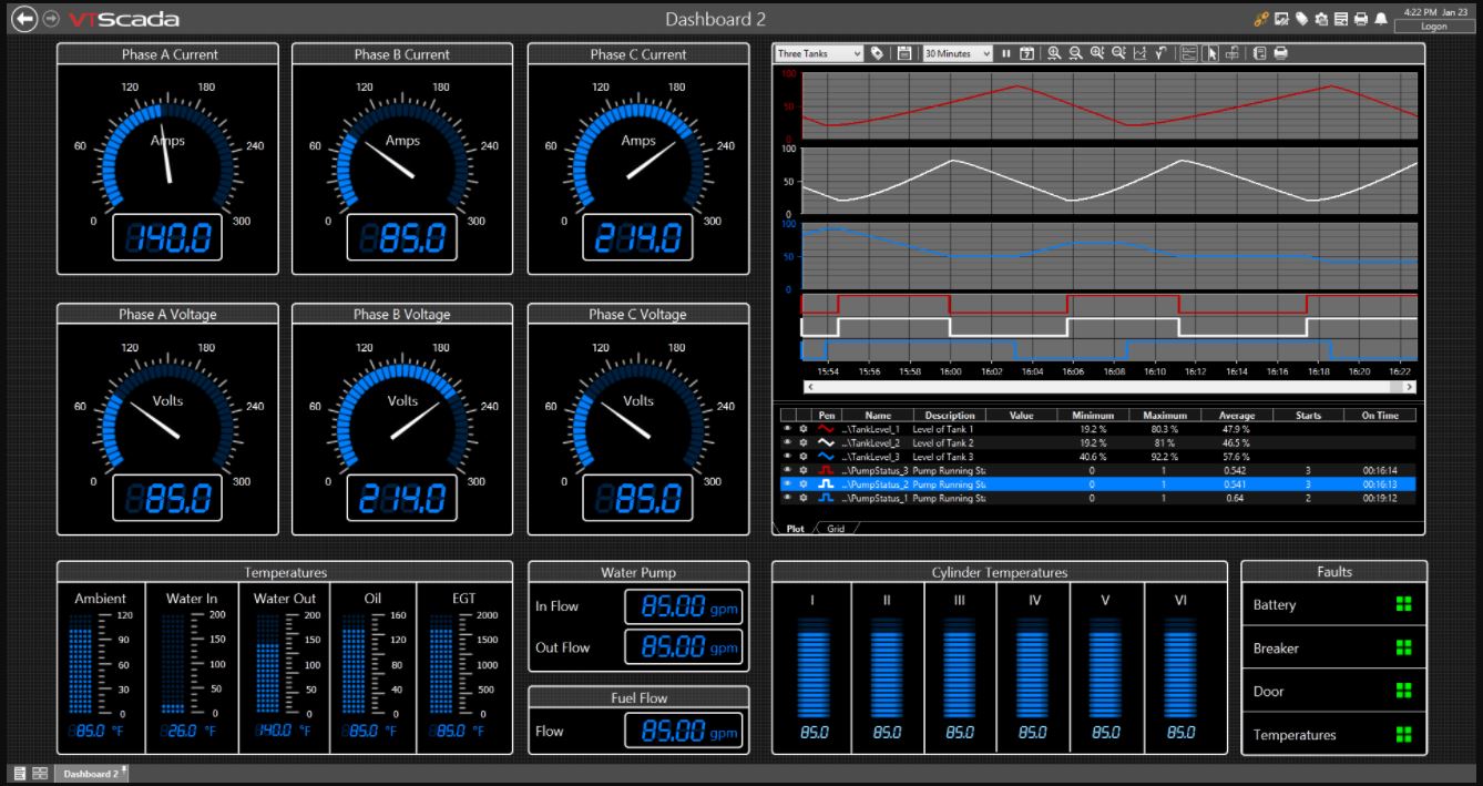 Power generation