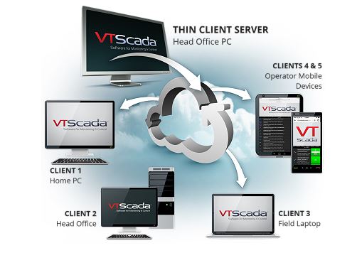 Thin Clients