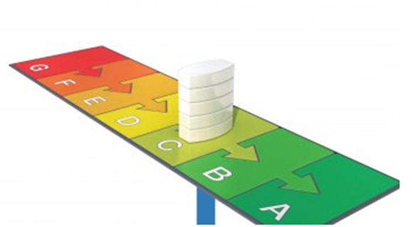 Snel op weg naar energielabel C met een handige online tool en slimme software