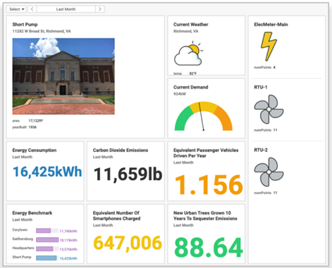 Breng emissies eenvoudig in kaart met de SkySpark® CO2-app