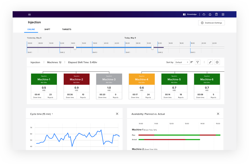 Integraal Matics Analytics-platform voor industrie | CimPro